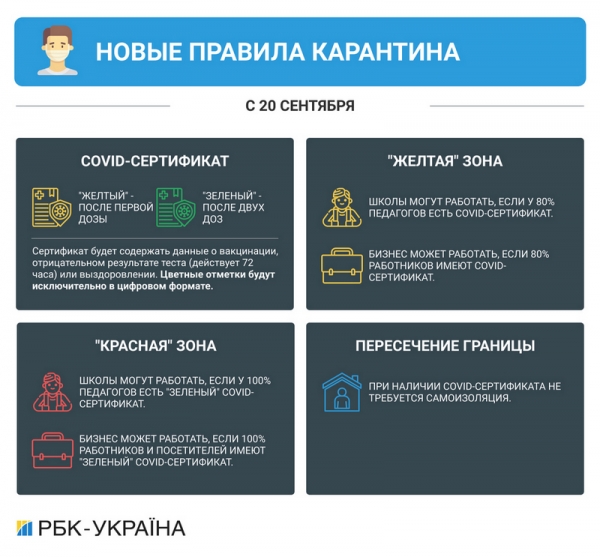 В Украине начали действовать новые карантинные правила: что изменилось