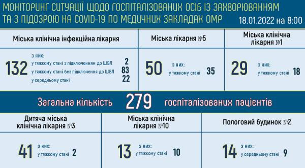 Официально: в Одессе заражены коронавирусом более четырёх тысяч человек