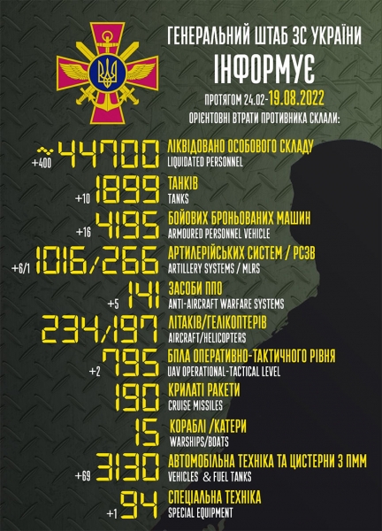 «Тепер чекаємо ще й на міст»: ЗСУ встановили «рекорд», знищивши 400 окупантів за добу